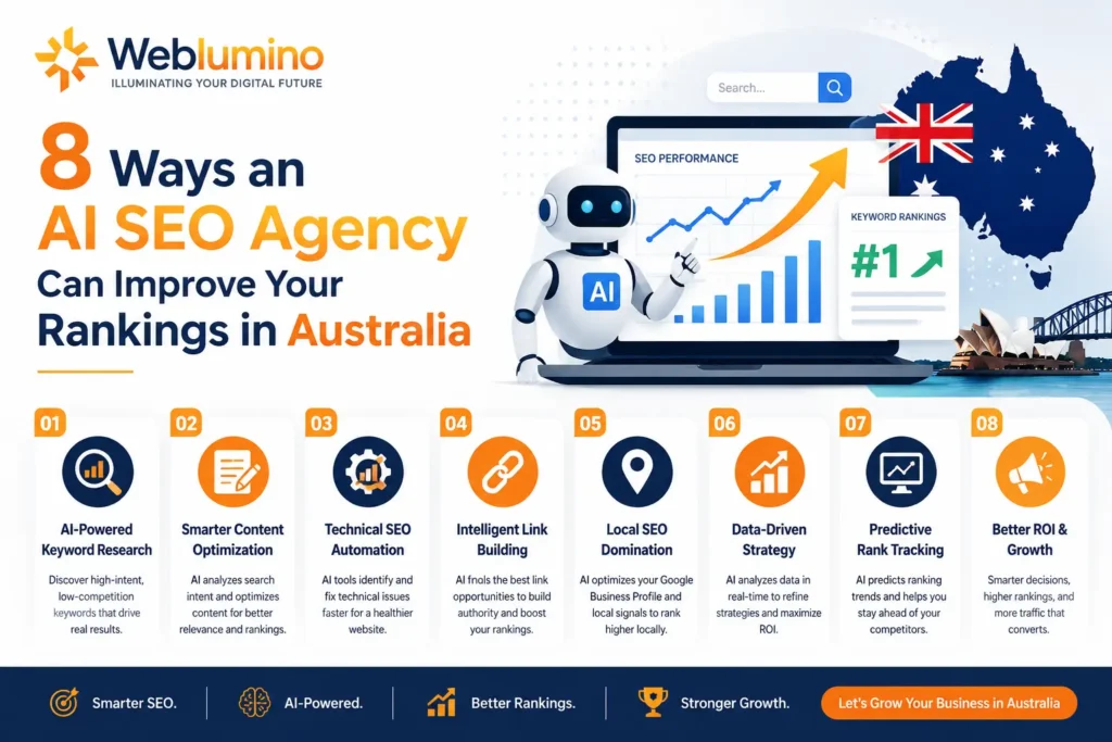 AI SEO Agency