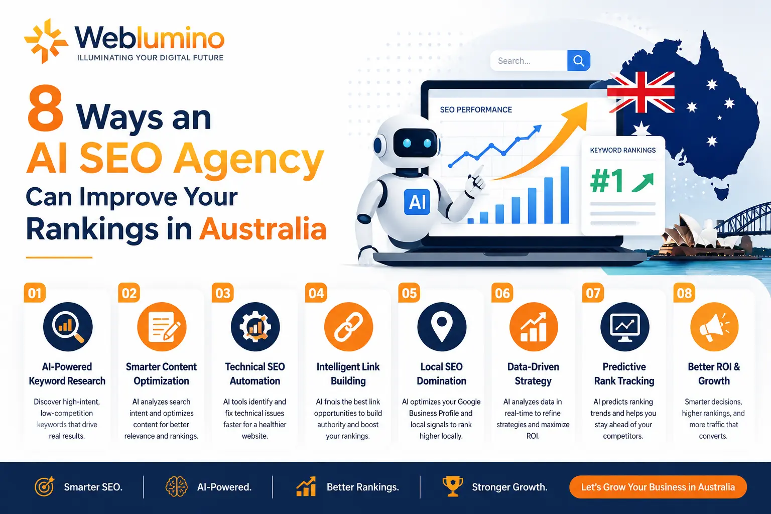 AI SEO Agency