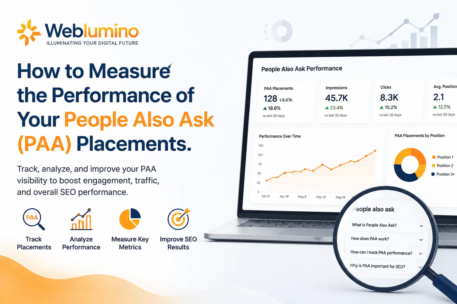 How to Measure Your People Also Ask (PAA) Performance | Weblumino