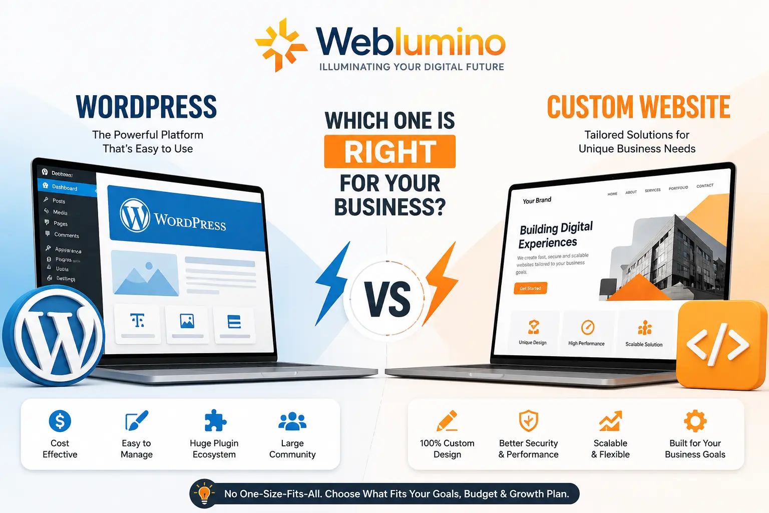 WordPress vs a custom website