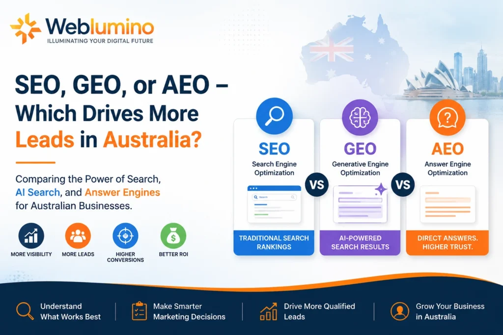 SEO vs GEO vs AEO