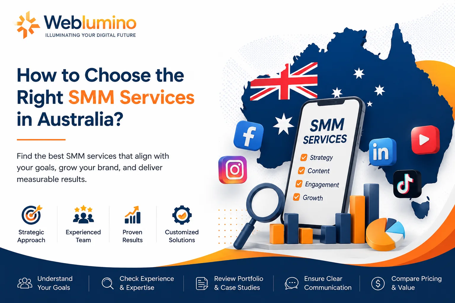 SMM Services in Australia