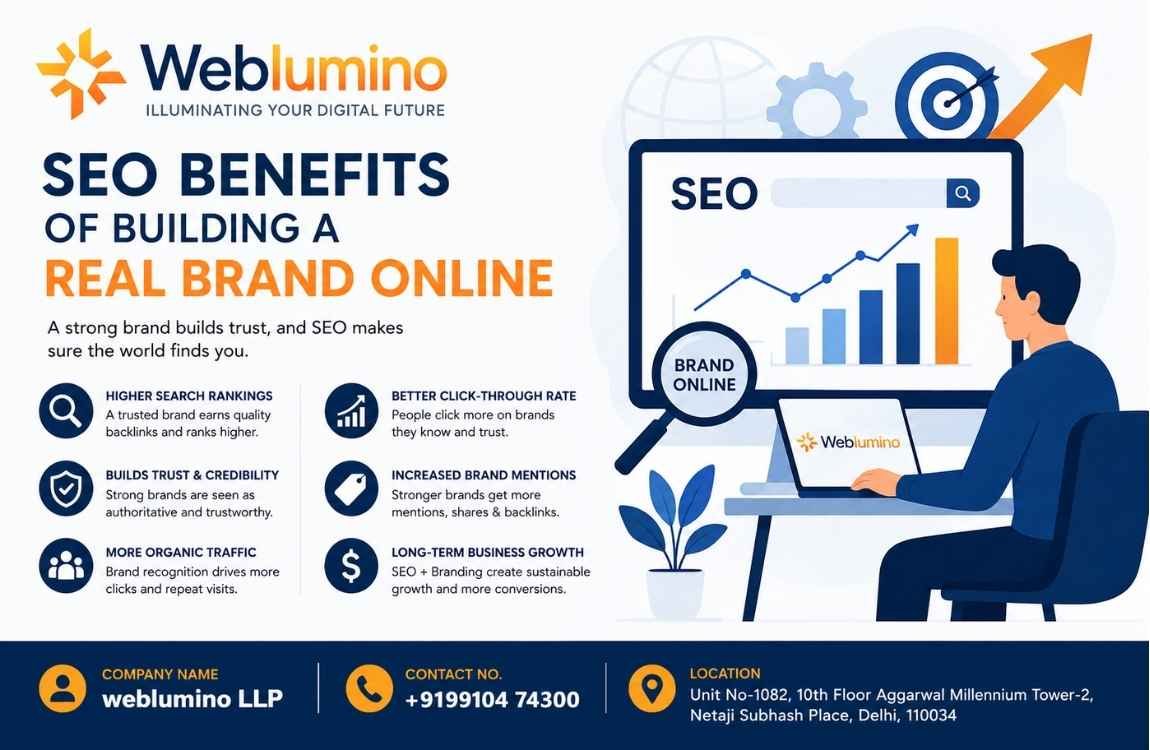 SEO improves Brand Online